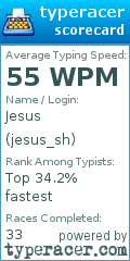 Scorecard for user jesus_sh