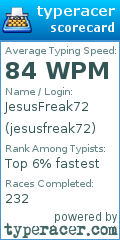 Scorecard for user jesusfreak72