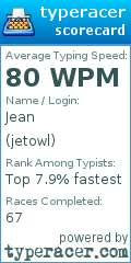 Scorecard for user jetowl