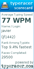 Scorecard for user jf1442