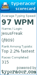 Scorecard for user jf809
