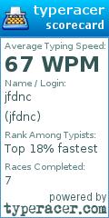 Scorecard for user jfdnc