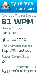 Scorecard for user jfranco0710