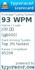 Scorecard for user jgb000