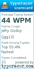 Scorecard for user jgg13
