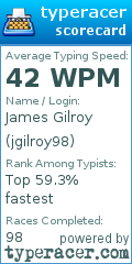 Scorecard for user jgilroy98
