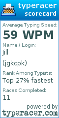 Scorecard for user jgkcpk