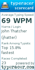 Scorecard for user jhatter