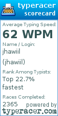 Scorecard for user jhawiil
