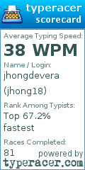 Scorecard for user jhong18