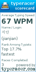 Scorecard for user jianjian