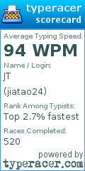 Scorecard for user jiatao24