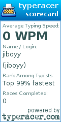 Scorecard for user jiboyy