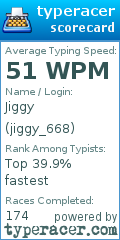 Scorecard for user jiggy_668