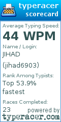 Scorecard for user jihad6903