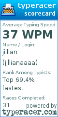 Scorecard for user jillianaaaa
