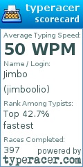 Scorecard for user jimboolio