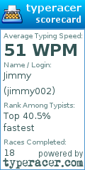 Scorecard for user jimmy002