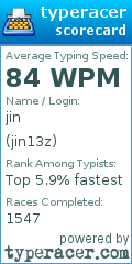 Scorecard for user jin13z
