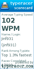 Scorecard for user jinf931