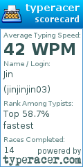Scorecard for user jinjinjin03