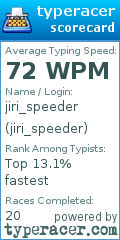 Scorecard for user jiri_speeder