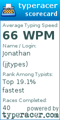 Scorecard for user jjtypes