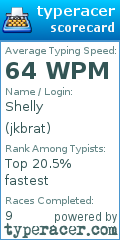 Scorecard for user jkbrat