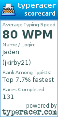 Scorecard for user jkirby21