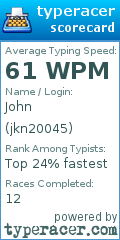 Scorecard for user jkn20045