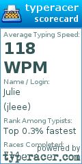 Scorecard for user jleee