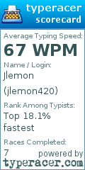 Scorecard for user jlemon420