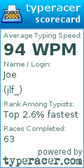 Scorecard for user jlf_