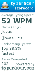 Scorecard for user jlovae_15