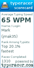Scorecard for user jmak35