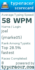 Scorecard for user jmarke05