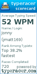 Scorecard for user jmatt169