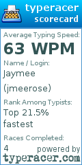 Scorecard for user jmeerose