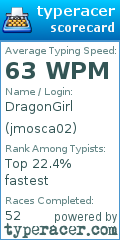 Scorecard for user jmosca02