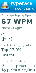 Scorecard for user jo_h