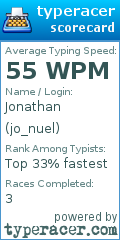 Scorecard for user jo_nuel