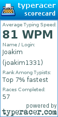 Scorecard for user joakim1331