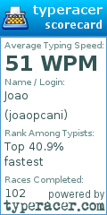 Scorecard for user joaopcani