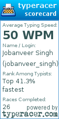 Scorecard for user jobanveer_singh