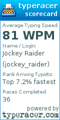 Scorecard for user jockey_raider