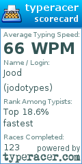 Scorecard for user jodotypes