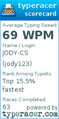 Scorecard for user jody123