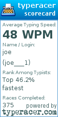 Scorecard for user joe___1