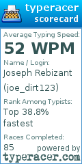 Scorecard for user joe_dirt123