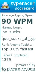 Scorecard for user joe_sucks_at_typing